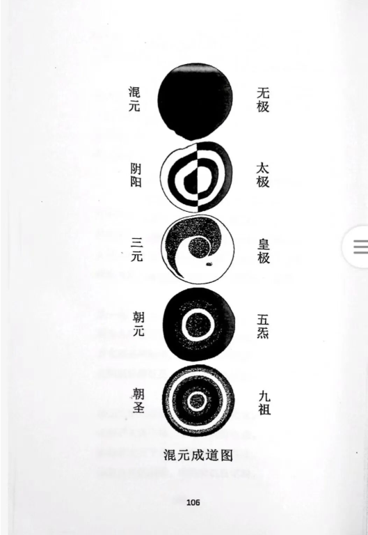 道家书籍《玄罡钰录》刘紫轮编著(图7) 道家书籍《玄罡钰录》刘紫轮编著(图7)