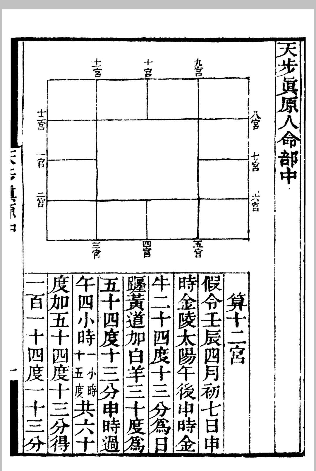 天文古籍《天步真原》钱熙祚(图17)
