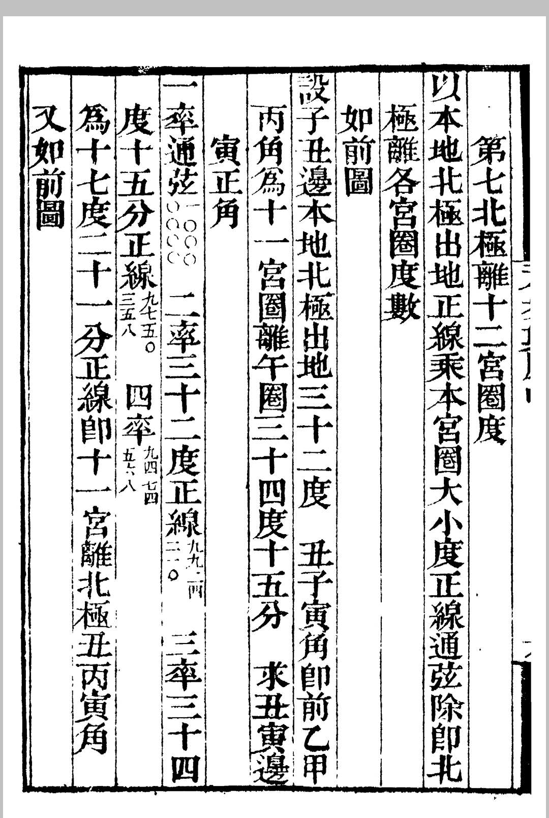 天文古籍《天步真原》钱熙祚(图13)