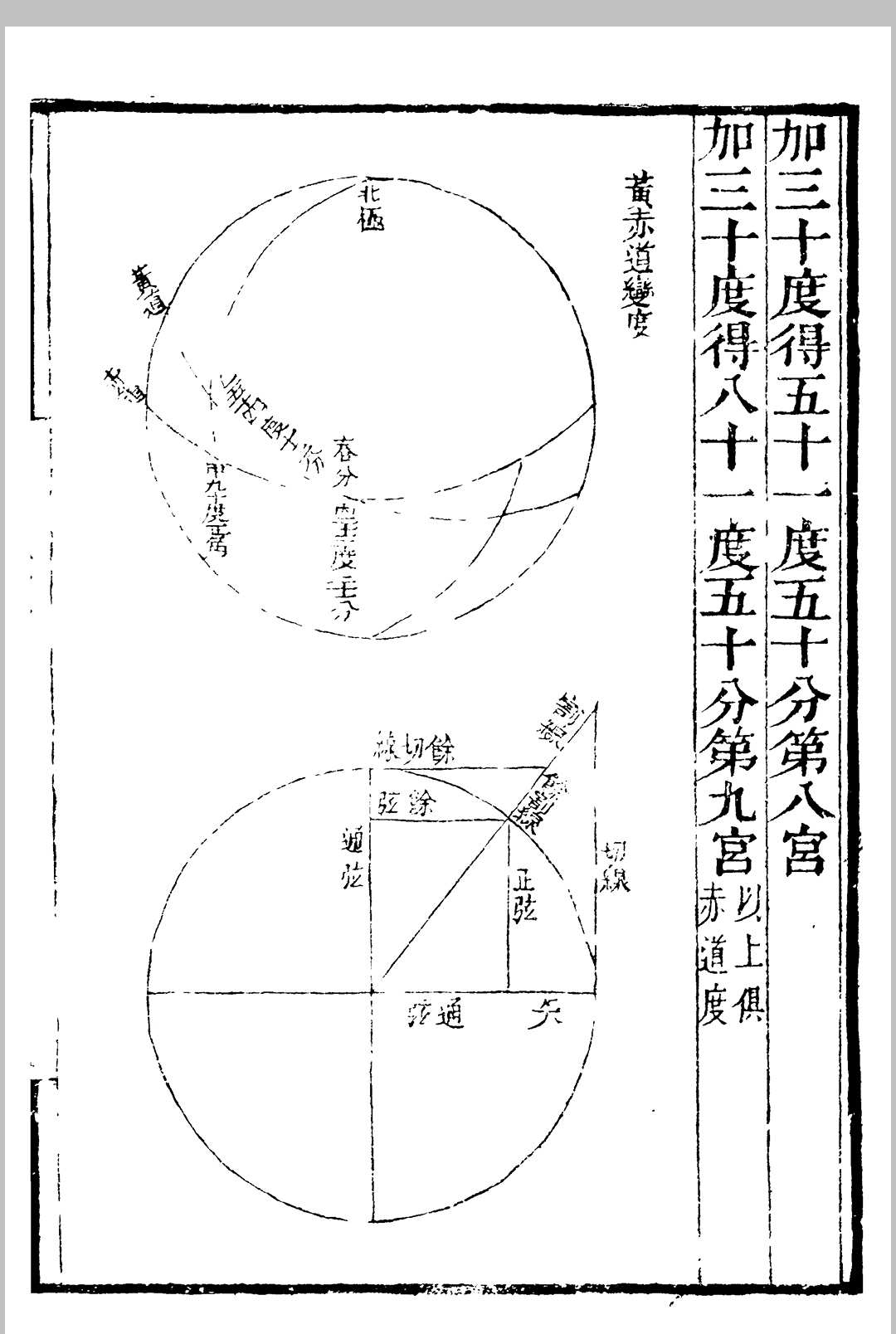 天文古籍《天步真原》钱熙祚(图15)