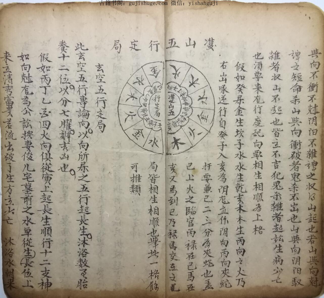 风水古籍《地理一贯堪舆》(图9)