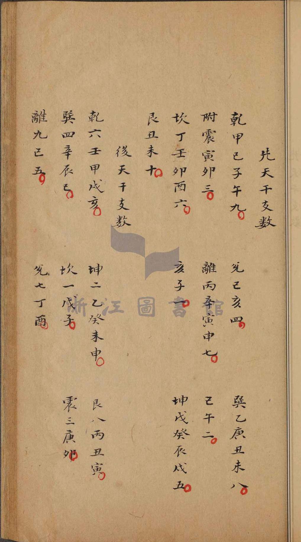 占卜古籍《䄂金神鬼策》(图11)