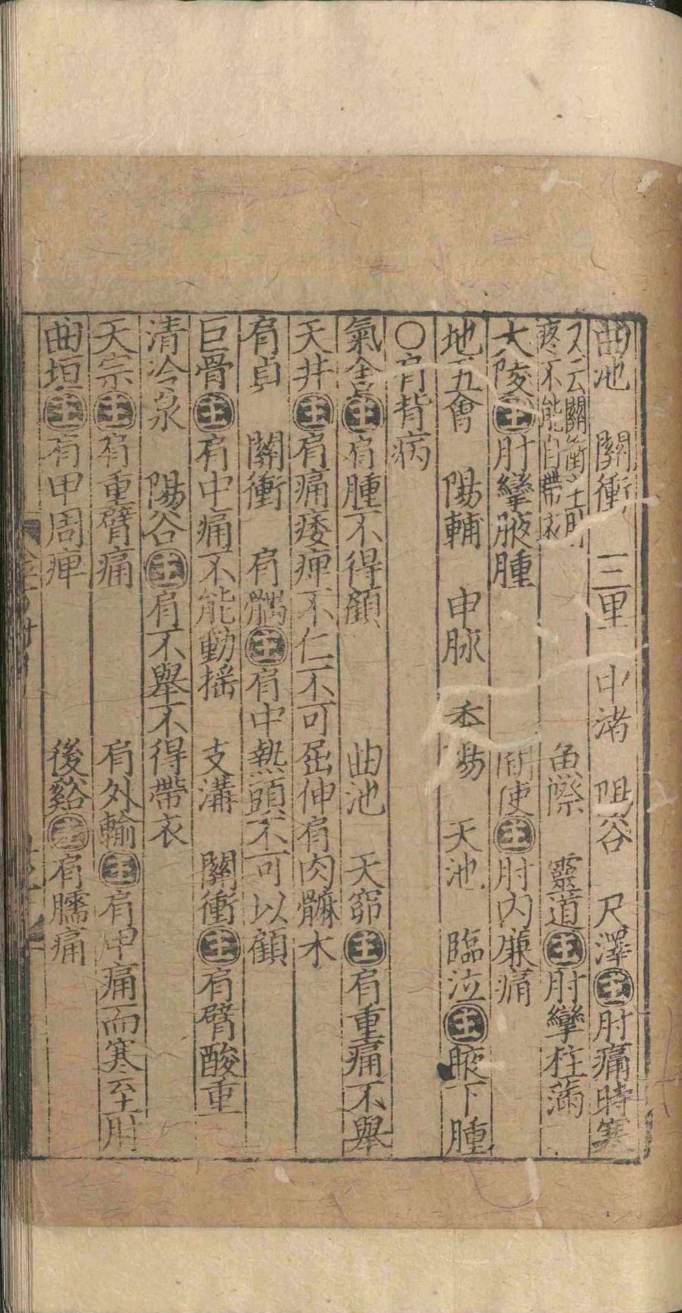 中医方书古籍《重刊孙真人备急千金要方》(图15)