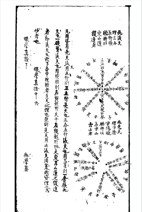 风水古籍《蒙澳指南眼学真诠》(图11)