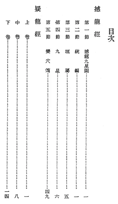 曾子南:撼龙经疑龙经合刊(高清) 堪舆阳宅 第2张-古籍汇典 曾子南:撼龙经疑龙经合刊(高清)(图2)