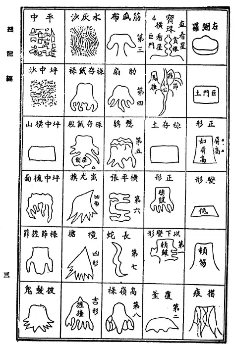 曾子南:撼龙经疑龙经合刊(高清) 堪舆阳宅 第4张-古籍汇典 曾子南:撼龙经疑龙经合刊(高清)(图4)