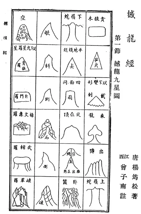 曾子南:撼龙经疑龙经合刊(高清) 堪舆阳宅 第3张-古籍汇典 曾子南:撼龙经疑龙经合刊(高清)(图3)