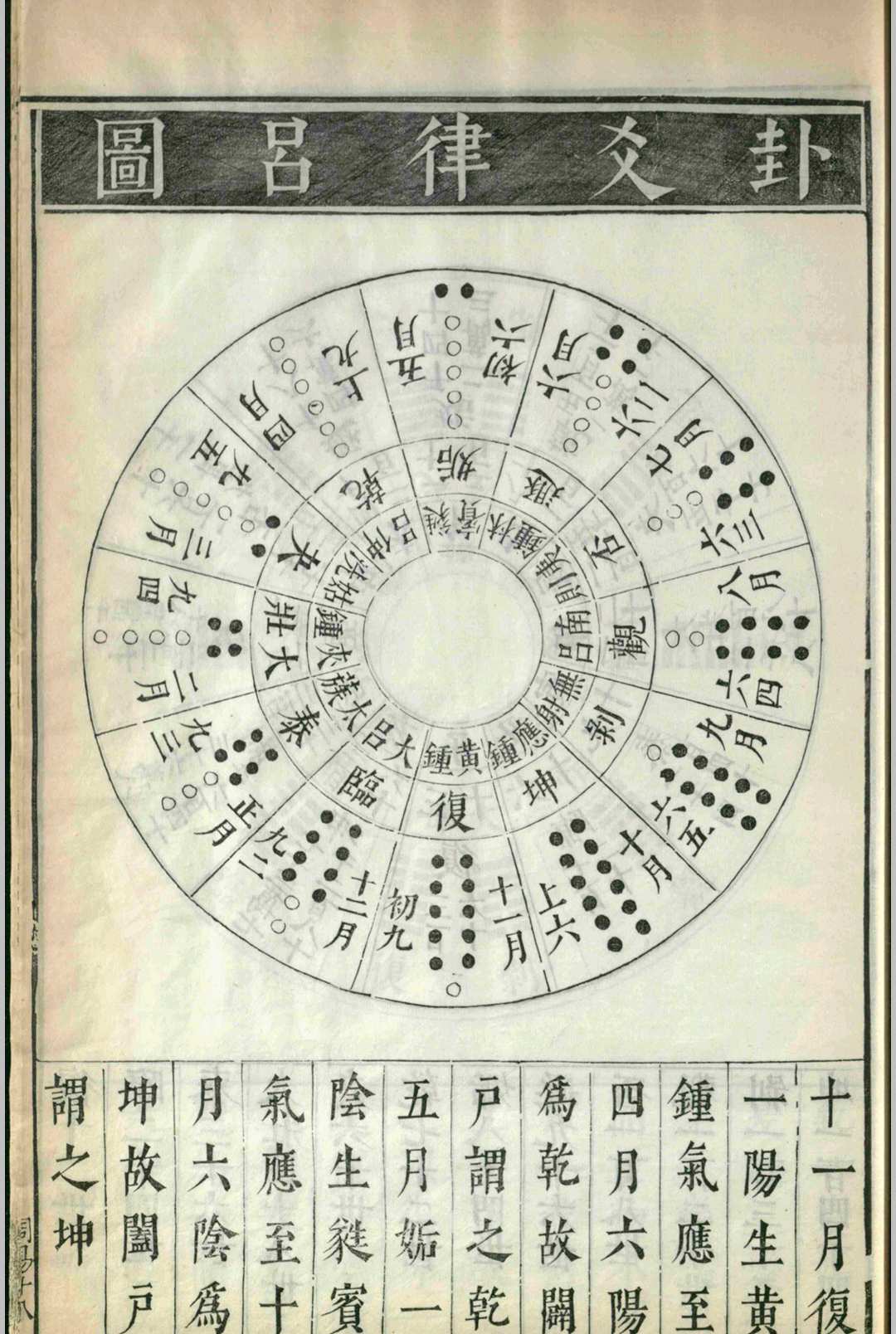 六经图.六卷.杨甲.苗昌言.吴继仕.明(图12)