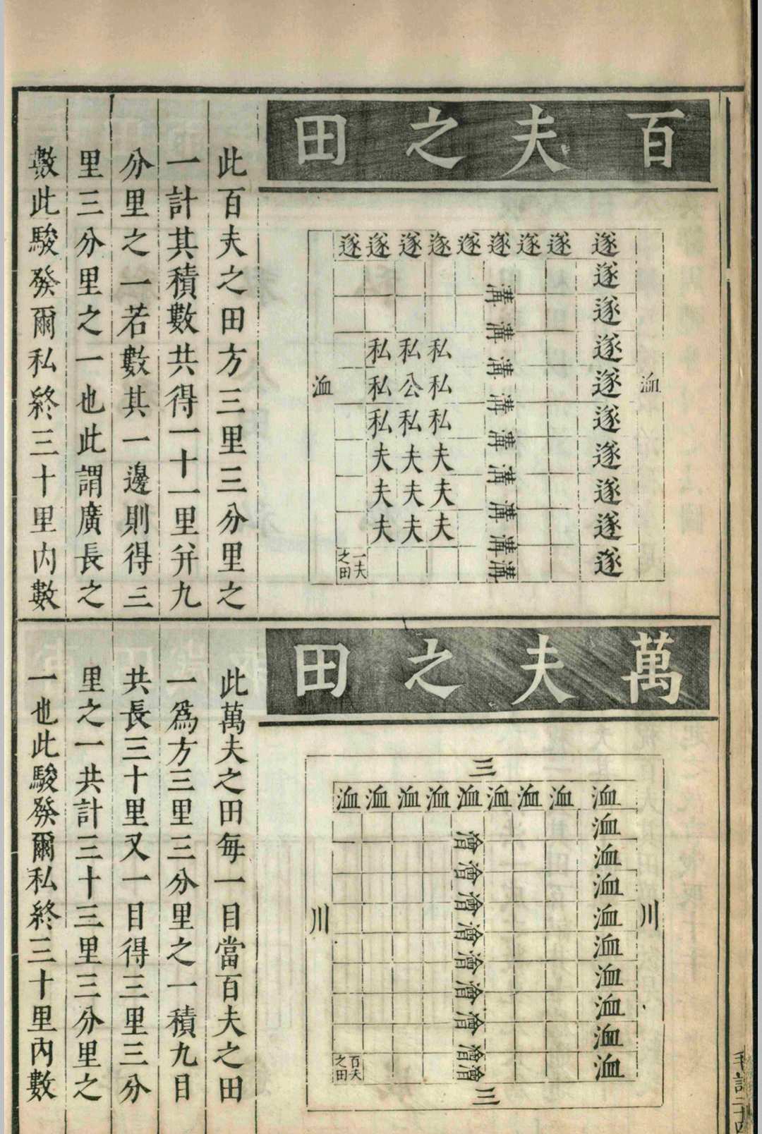 六经图.六卷.杨甲.苗昌言.吴继仕.明(图14)