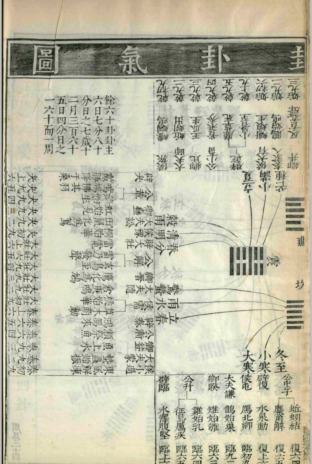 六经图.六卷.杨甲.苗昌言.吴继仕.明(图15)
