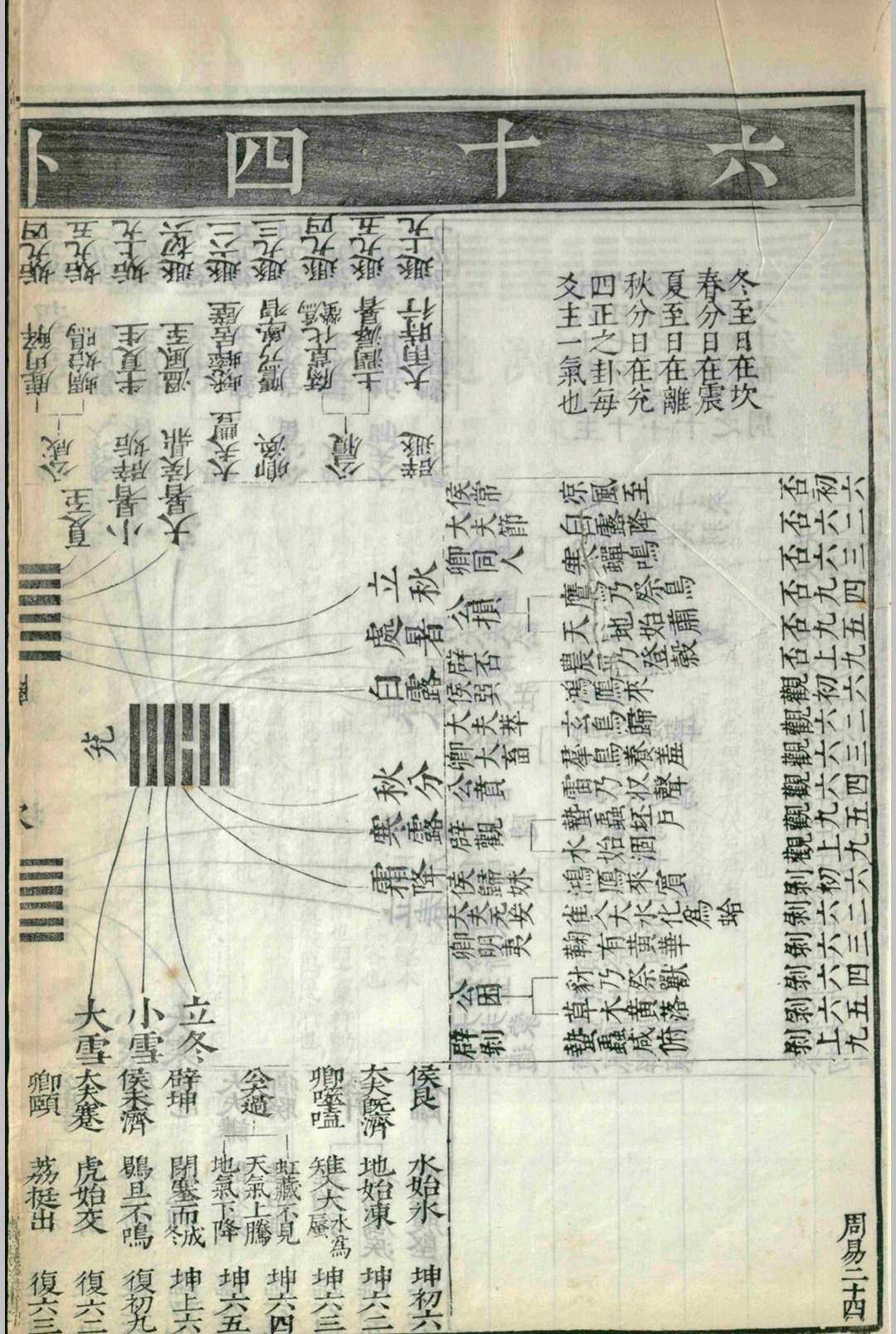 六经图.六卷.杨甲.苗昌言.吴继仕.明(图16)