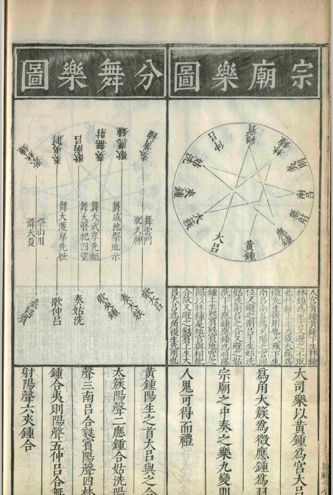 六经图.六卷.杨甲.苗昌言.吴继仕.明(图19)