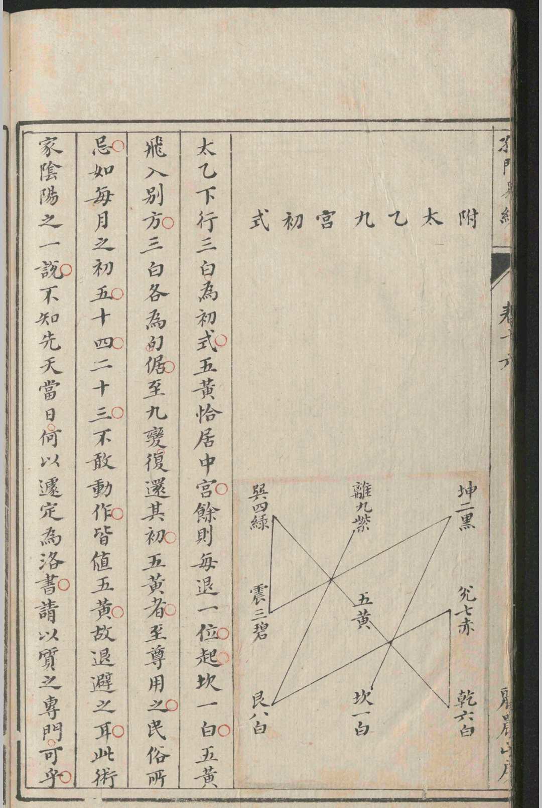 易经占卜古籍《孔门易绪 》张德纯著(图12)