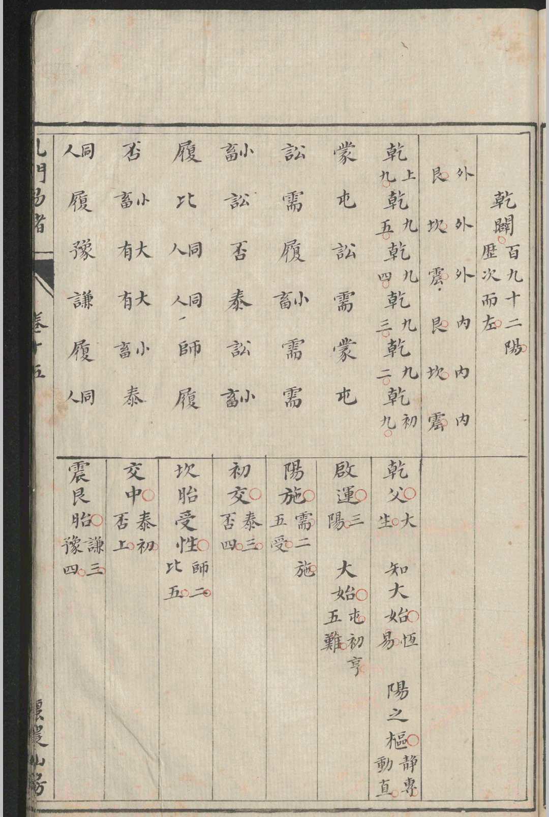 易经占卜古籍《孔门易绪 》张德纯著(图11)
