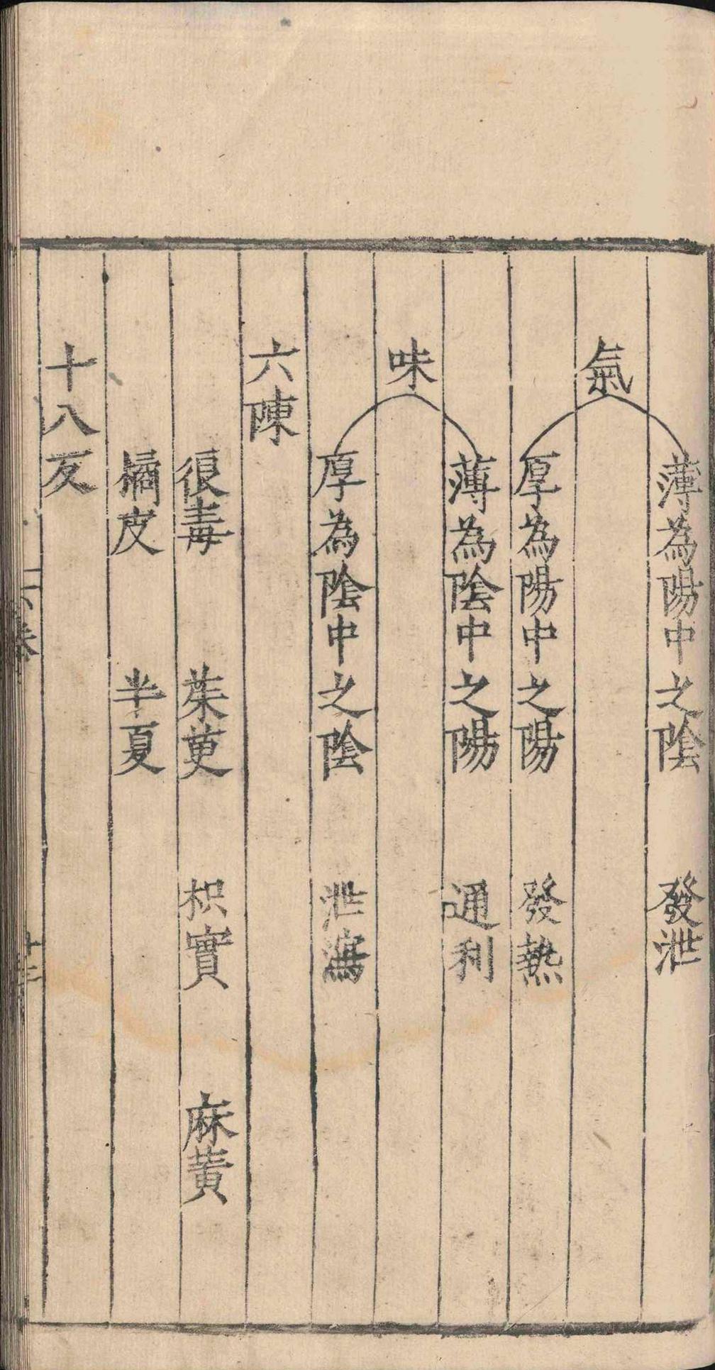中医古籍《心印绀珠经》李汤卿(图14)