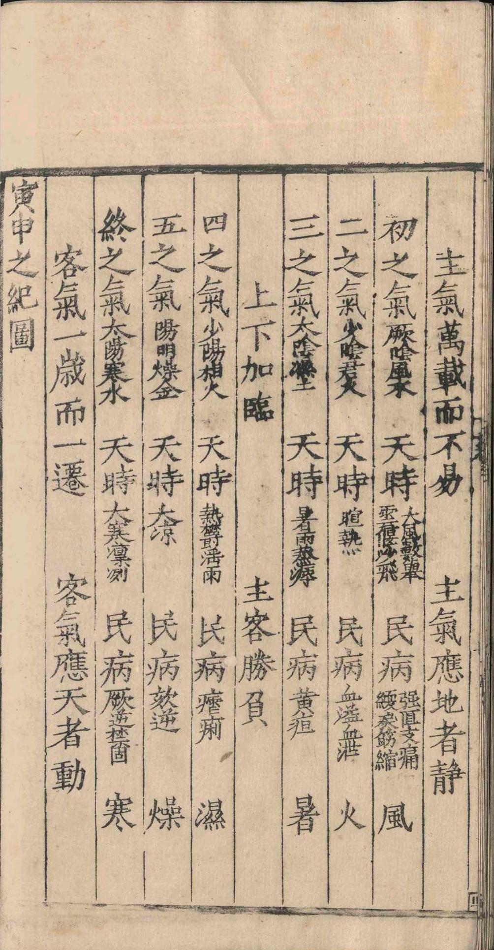 中医古籍《心印绀珠经》李汤卿(图16)