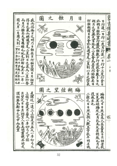 择日通书古籍《增补象吉备要通书大全》(图27)