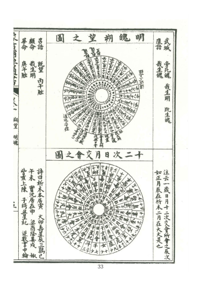 择日通书古籍《增补象吉备要通书大全》(图28)