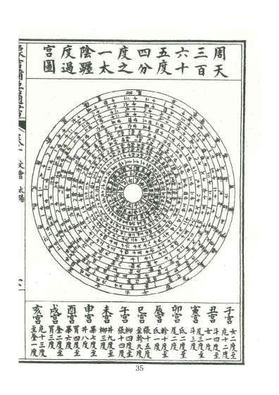 择日通书古籍《增补象吉备要通书大全》(图30)