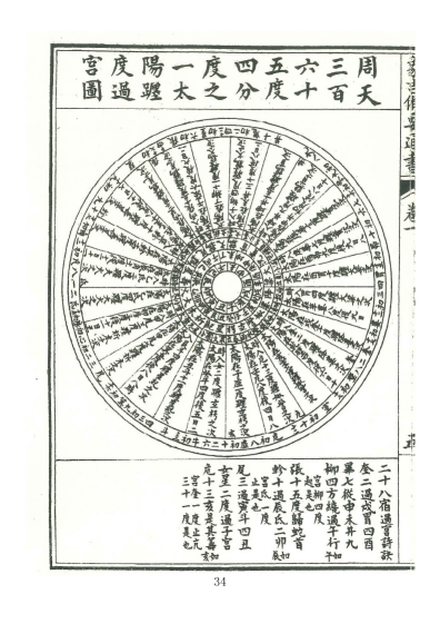 择日通书古籍《增补象吉备要通书大全》(图29)