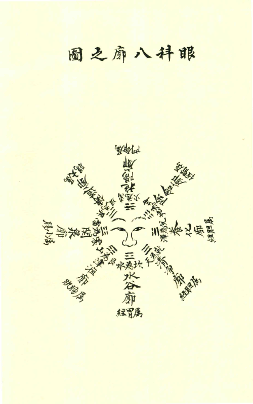 中医眼科古籍《眼科外科灵方》懋芝录(图2) 中医眼科古籍《眼科外科灵方》懋芝录(图2)