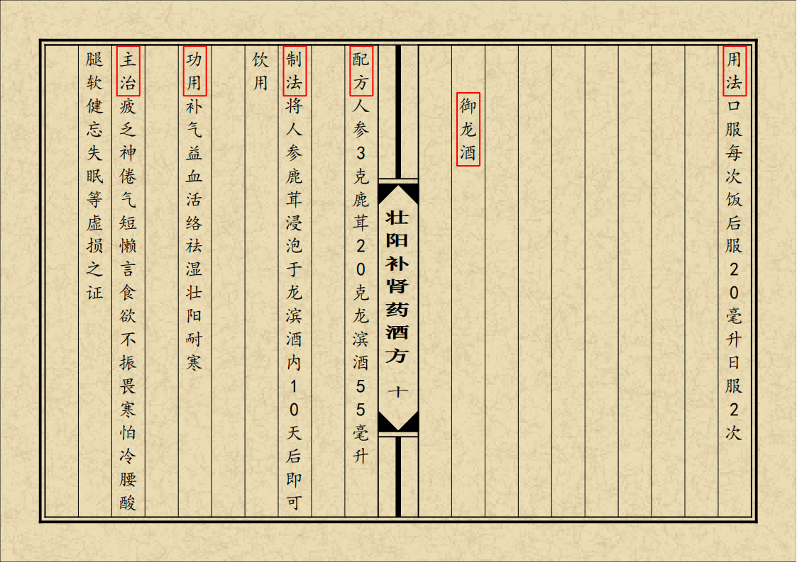 中医方书书籍《壮阳补肾药酒方》(图11)