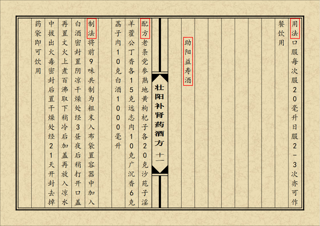中医方书书籍《壮阳补肾药酒方》(图12)