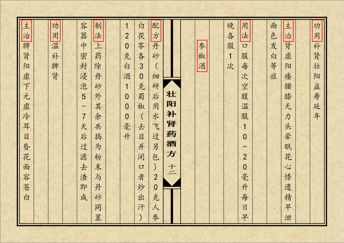 中医方书书籍《壮阳补肾药酒方》(图13)
