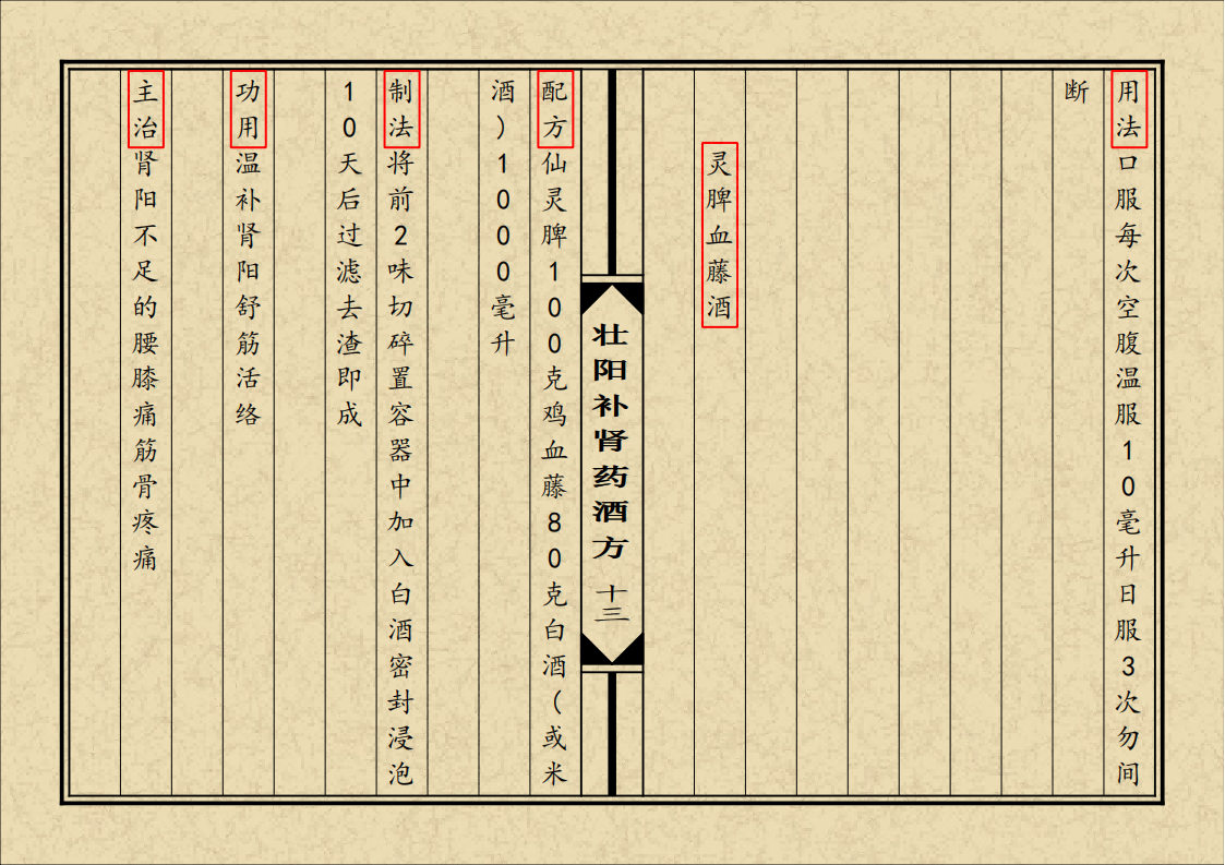 中医方书书籍《壮阳补肾药酒方》(图14)