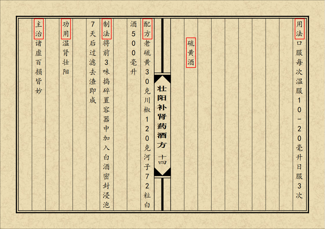 中医方书书籍《壮阳补肾药酒方》(图15)