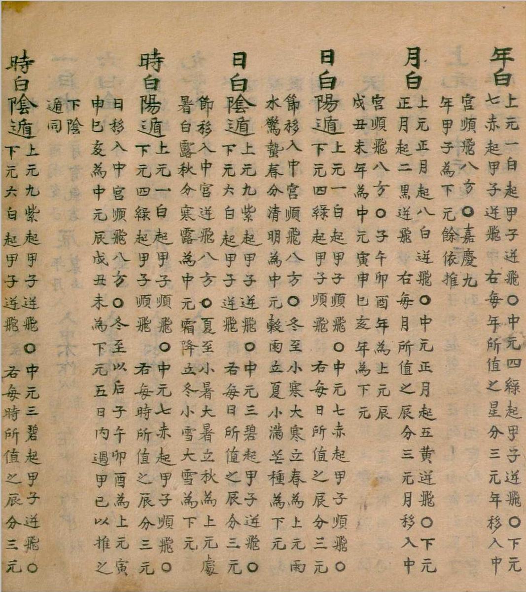 风水择日古籍《河洛遗文撮要》(图11)