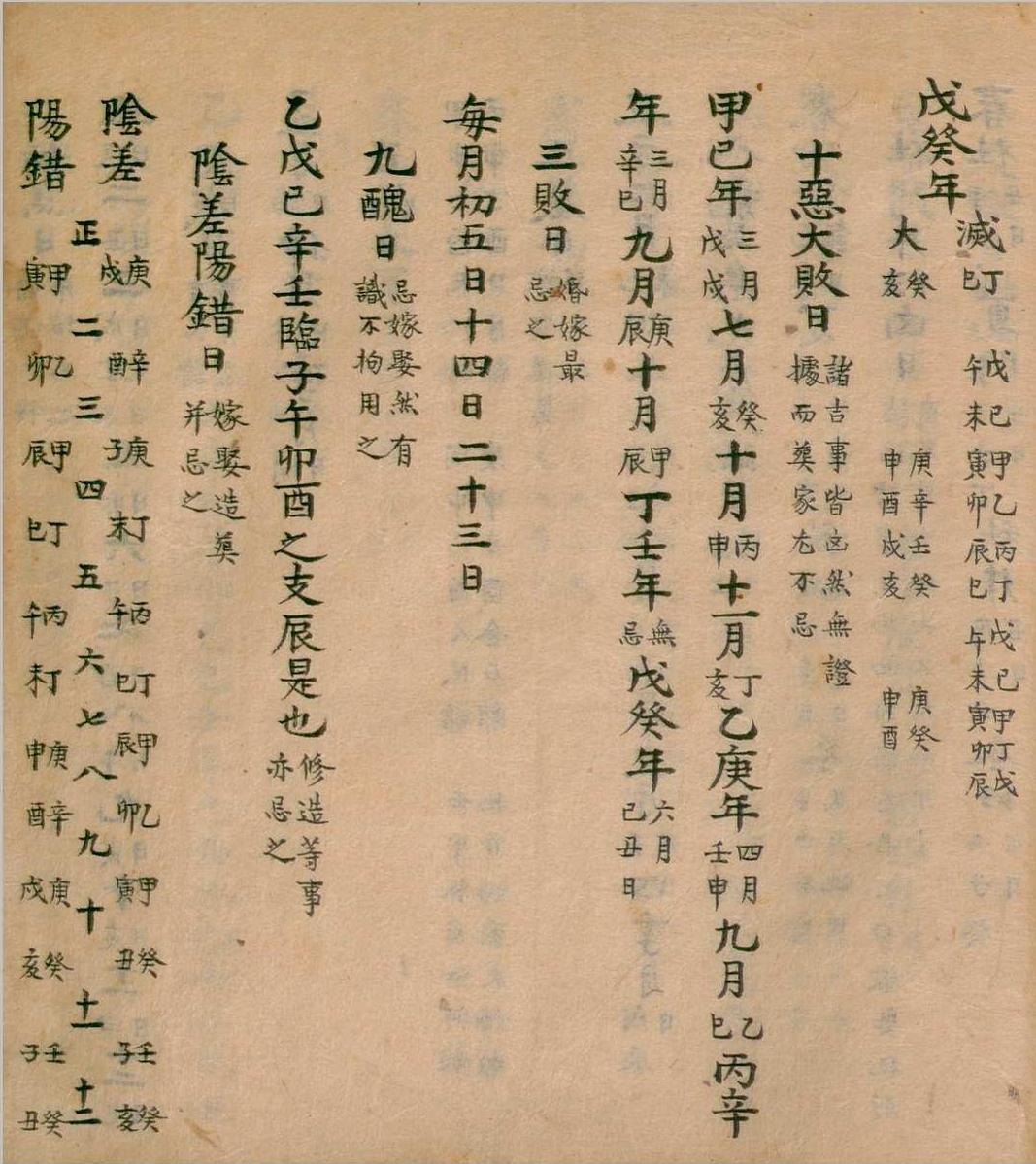 风水择日古籍《河洛遗文撮要》(图13)