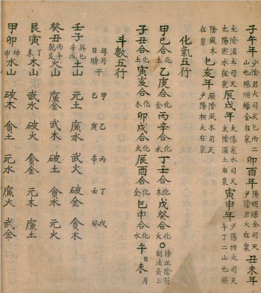 风水择日古籍《河洛遗文撮要》(图14)