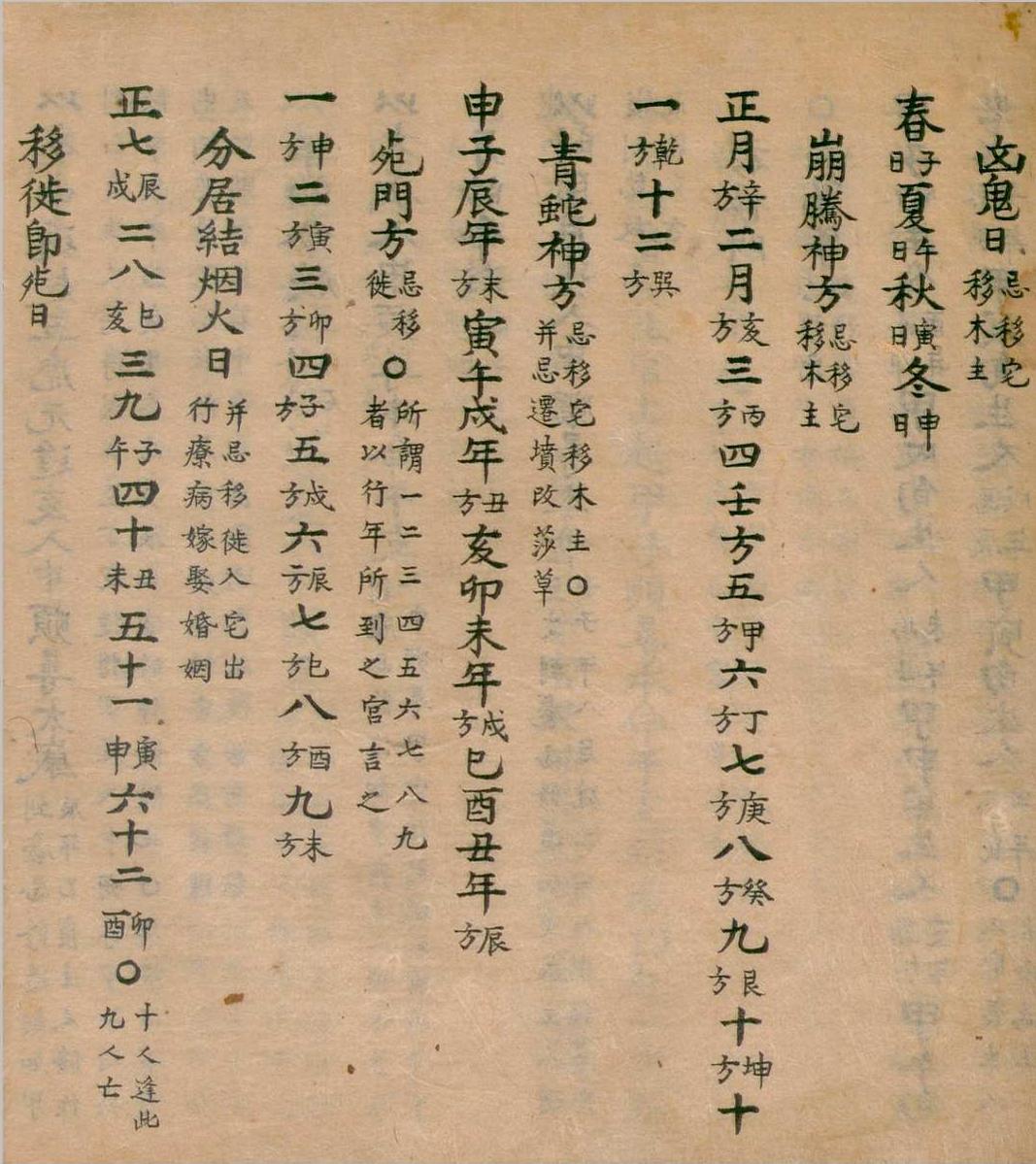风水择日古籍《河洛遗文撮要》(图15)