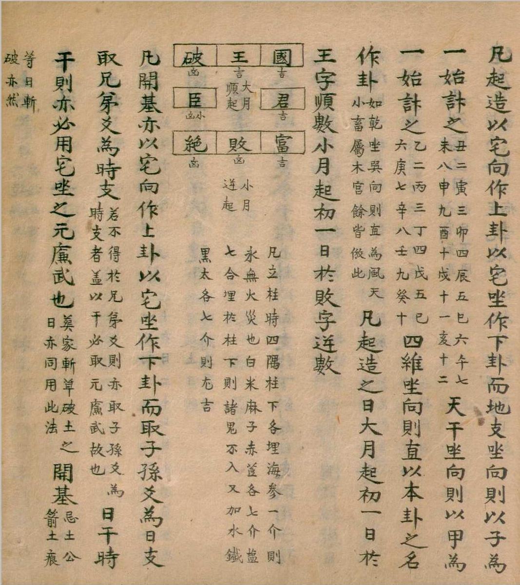 风水择日古籍《河洛遗文撮要》(图18)
