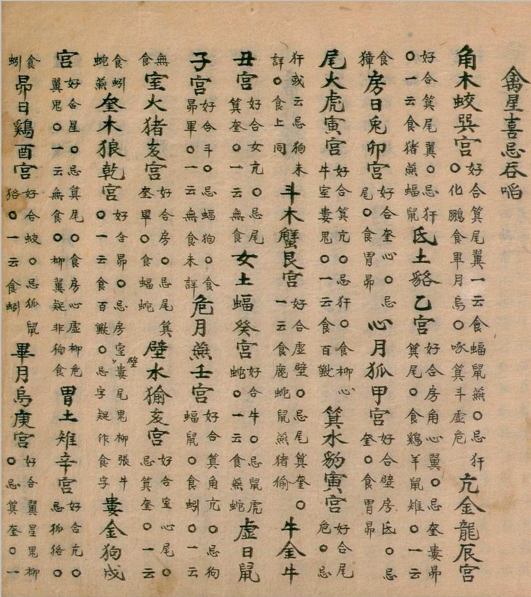 风水择日古籍《河洛遗文撮要》(图25)