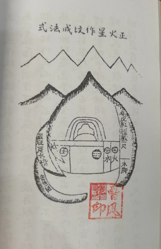 风水古籍《杨公三元造葬秘笈阴阳成败秘法》(图12)
