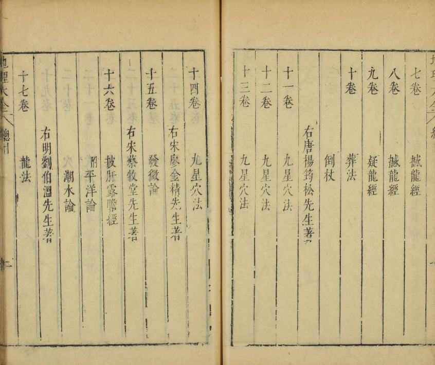 风水古籍《地理大全》李国木(图3) 风水古籍《地理大全》李国木(图3)