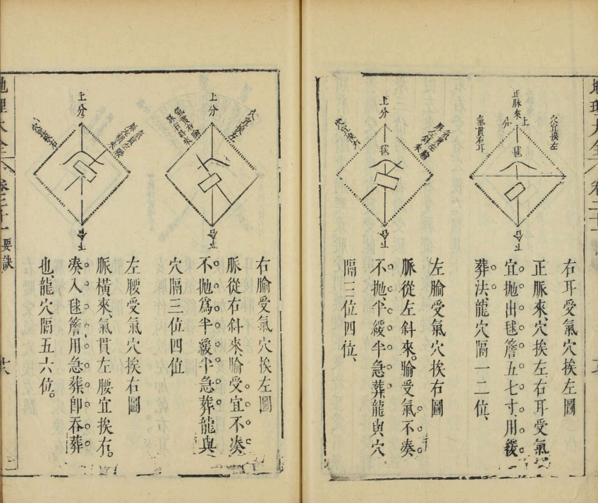 风水古籍《地理大全》李国木(图11) 风水古籍《地理大全》李国木(图11)