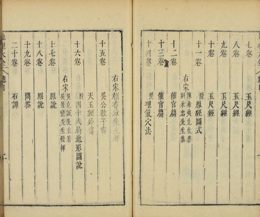 风水古籍《地理大全》李国木(图14) 风水古籍《地理大全》李国木(图14)
