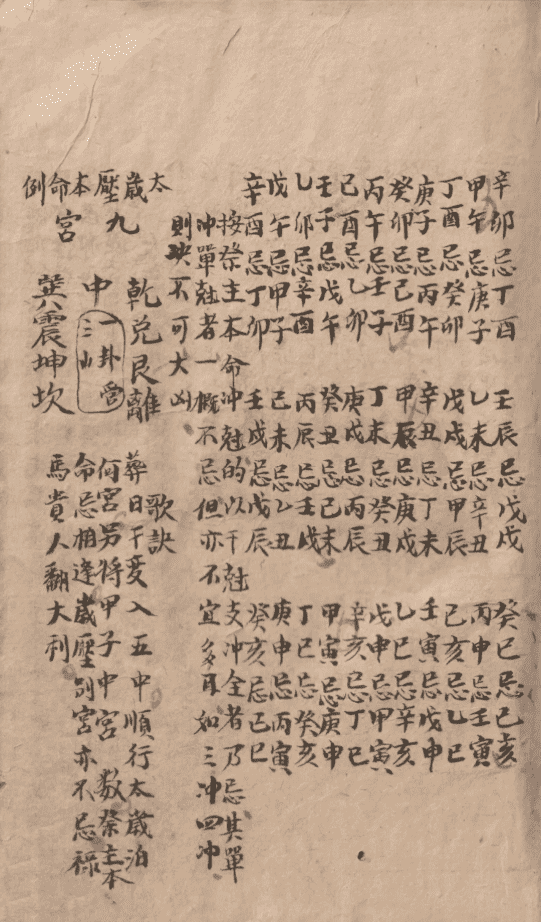 风水择日古籍《风水择日 择日必备》(图12)