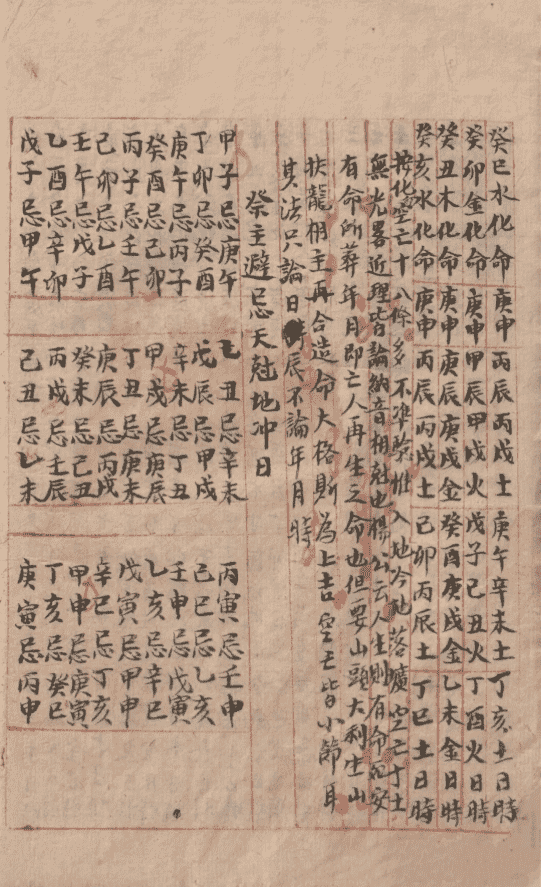 风水择日古籍《风水择日 择日必备》(图11)