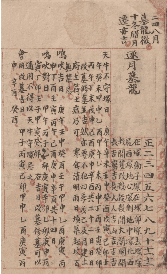 风水择日古籍《风水择日 择日必备》(图14)