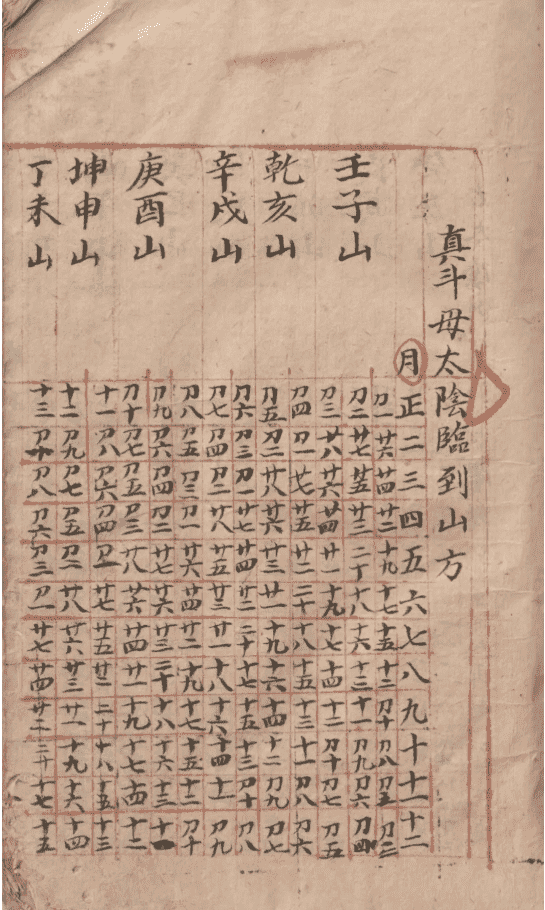 风水择日古籍《风水择日 择日必备》(图15)