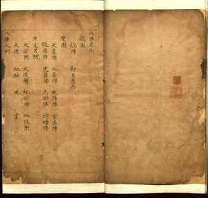 奇门古籍《奇门阵法图》