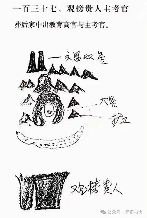 风水阳宅书籍《邵广良6本合集 五行大卦阴宅秘诀 阴宅风水秘断》邵广良(图7) 风水阳宅书籍《邵广良6本合集 五行大卦阴宅秘诀 阴宅风水秘断》邵广良(图7)