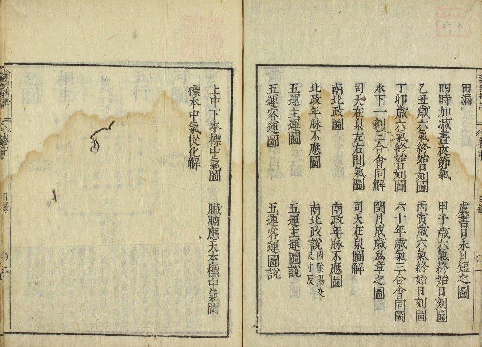 天文古籍《论奥辨证》(图12)