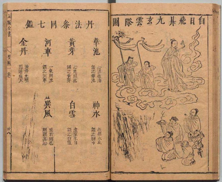 道家古籍《五福全书》(图6) 道家古籍《五福全书》(图6)