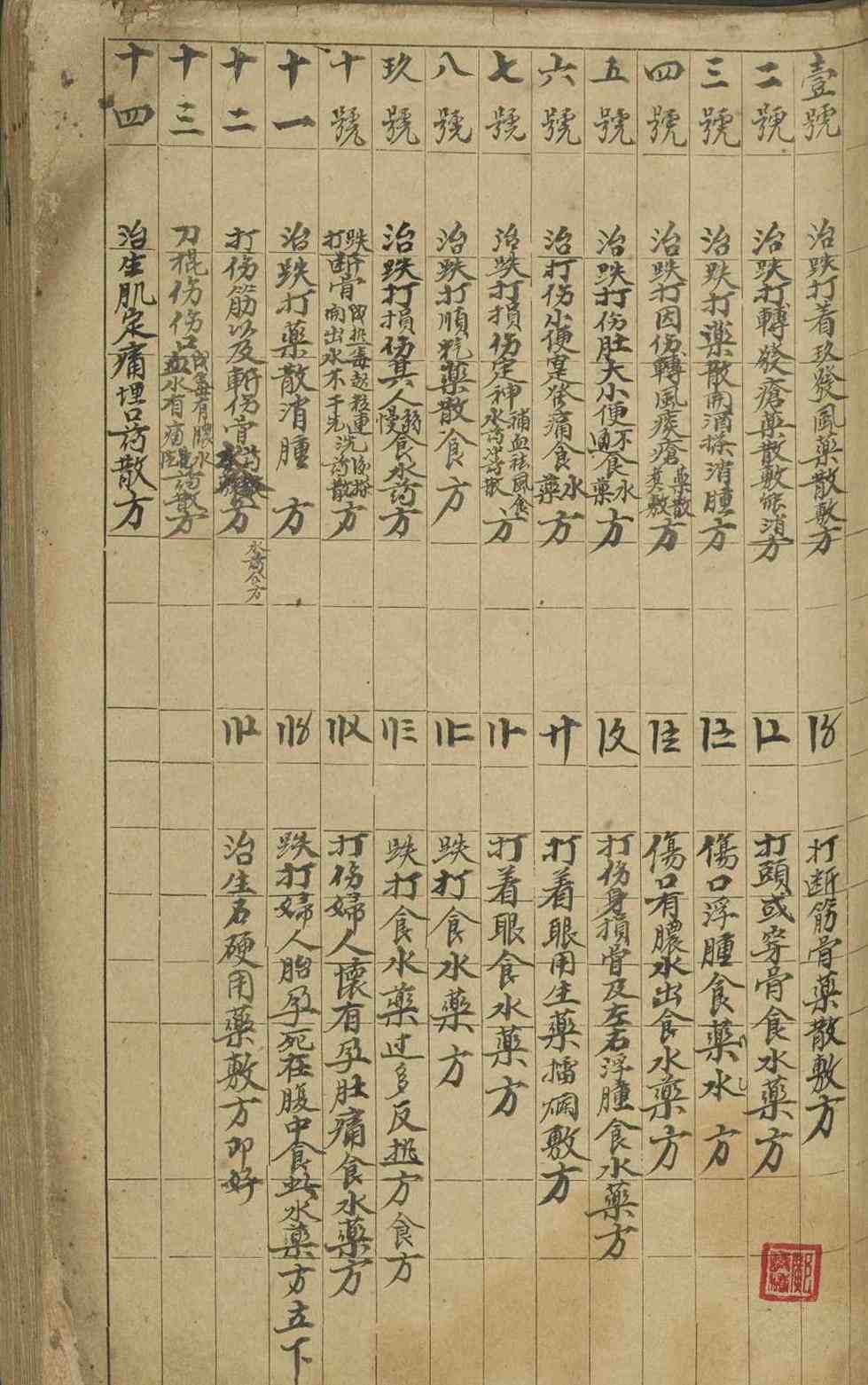 中医古籍《伤科集书》(图1)