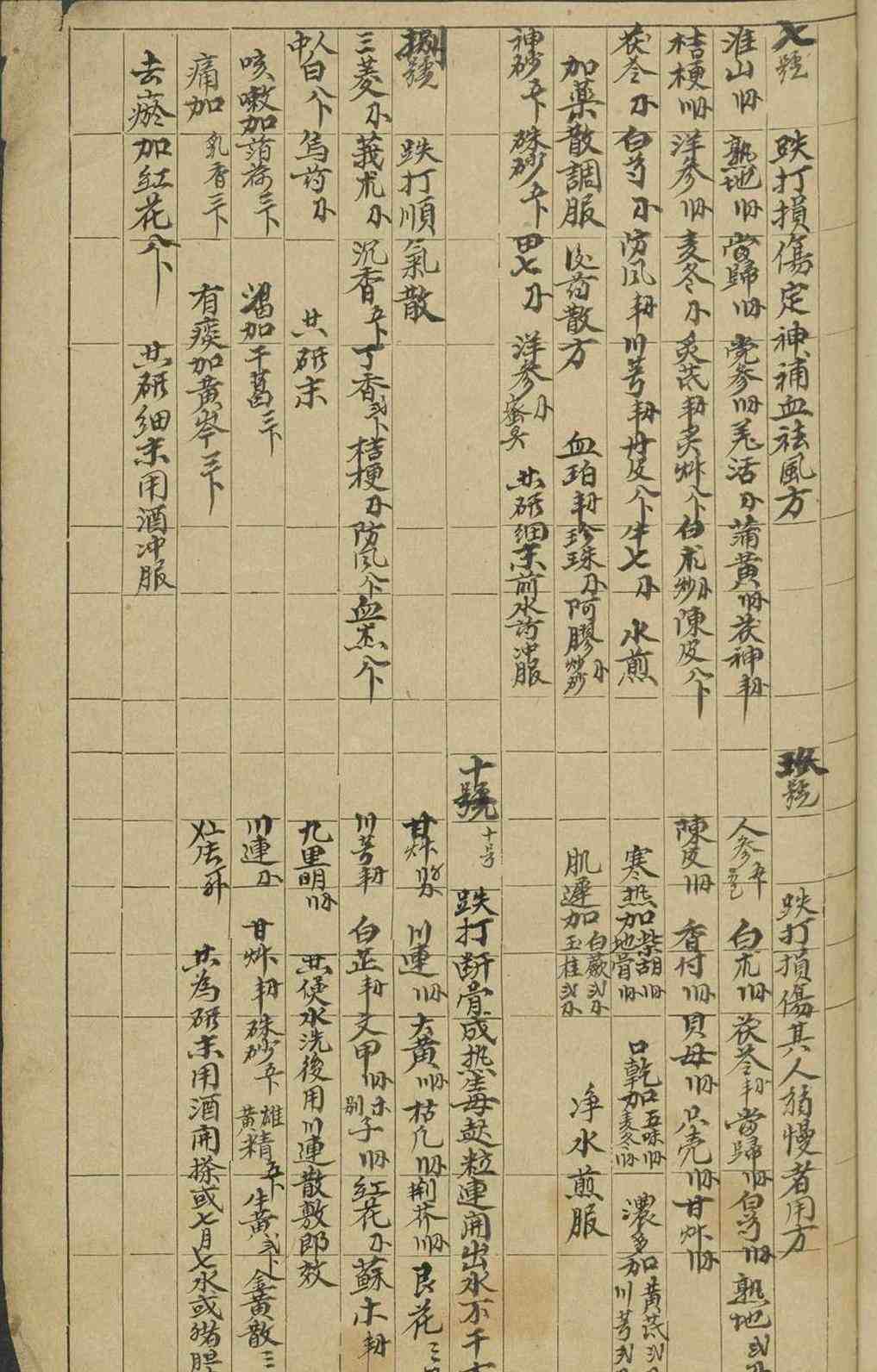 中医古籍《伤科集书》(图5)